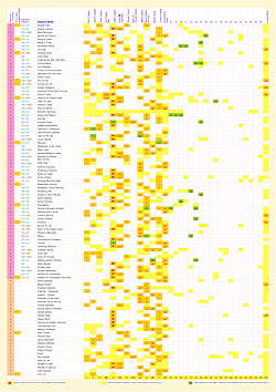 click to download chakra chart