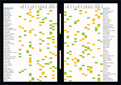 click to download meridian chart